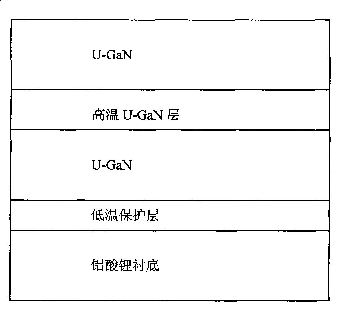 Nonpolar GaN film and growth method thereof