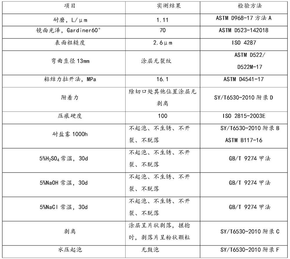 Water-based internal drag-reducing epoxy coating for pipelines and its preparation method, anti-corrosion coating, and application