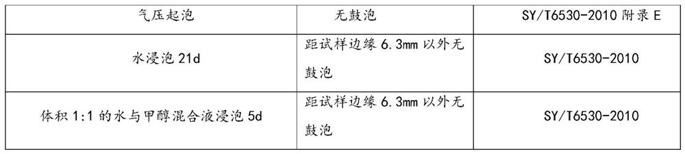 Water-based internal drag-reducing epoxy coating for pipelines and its preparation method, anti-corrosion coating, and application