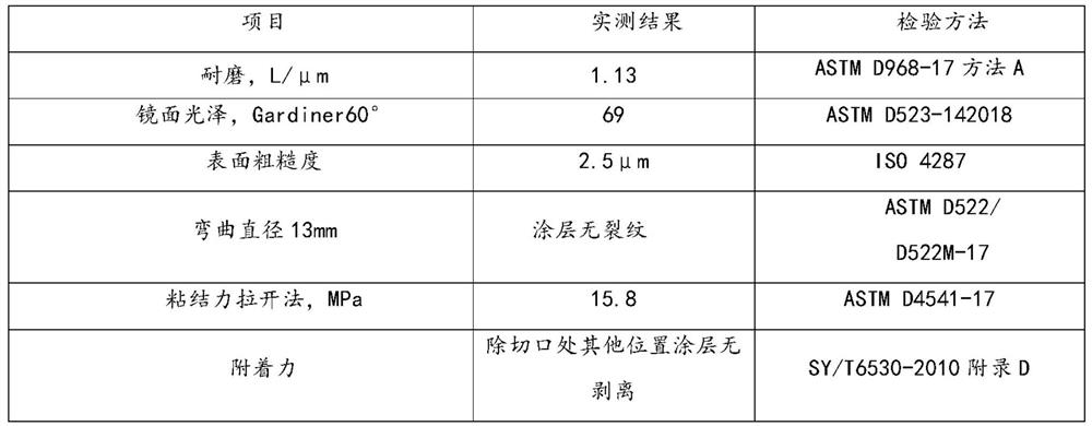 Water-based internal drag-reducing epoxy coating for pipelines and its preparation method, anti-corrosion coating, and application