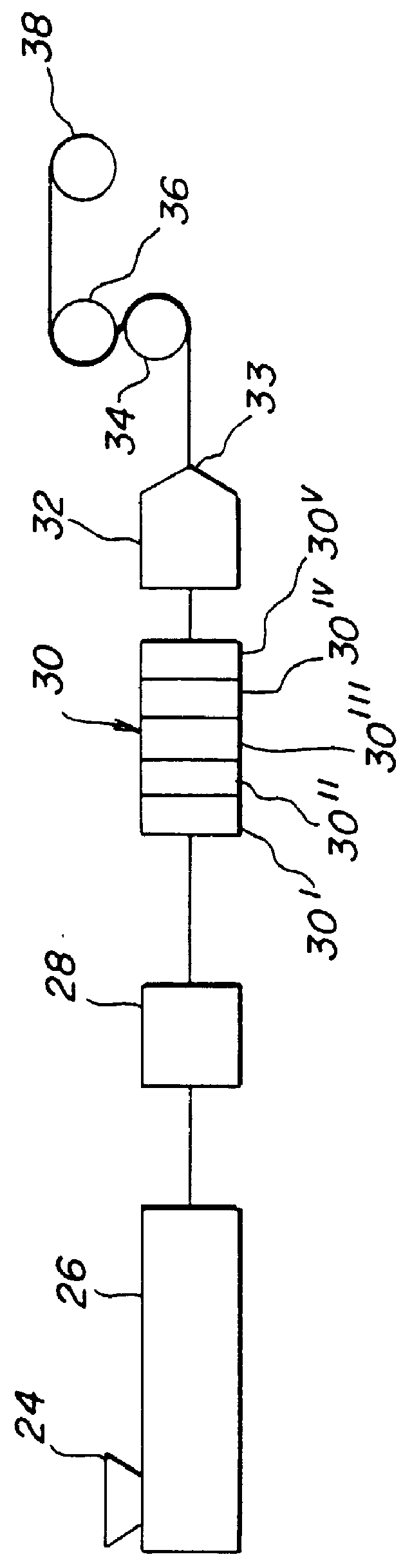 Processing stabilizer formulations