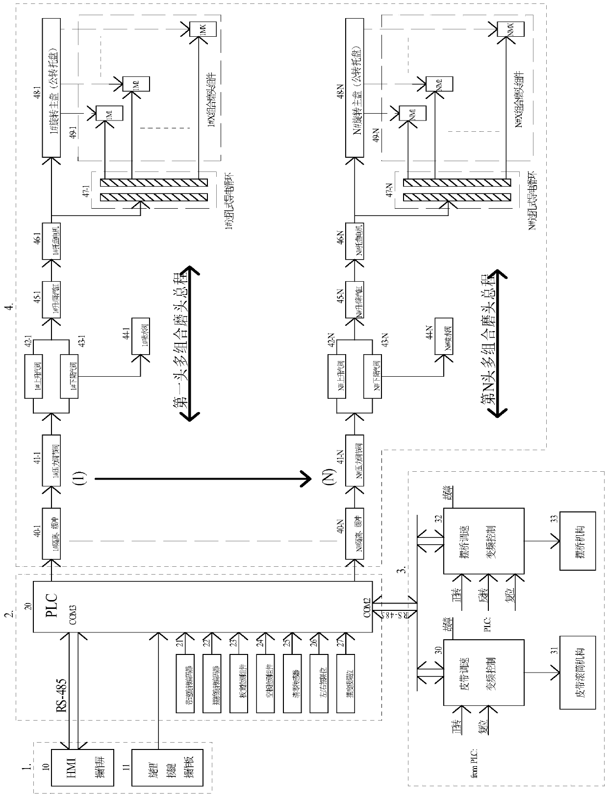 An electrical control system for a laminated multi-head multi-combination grinding and polishing machine