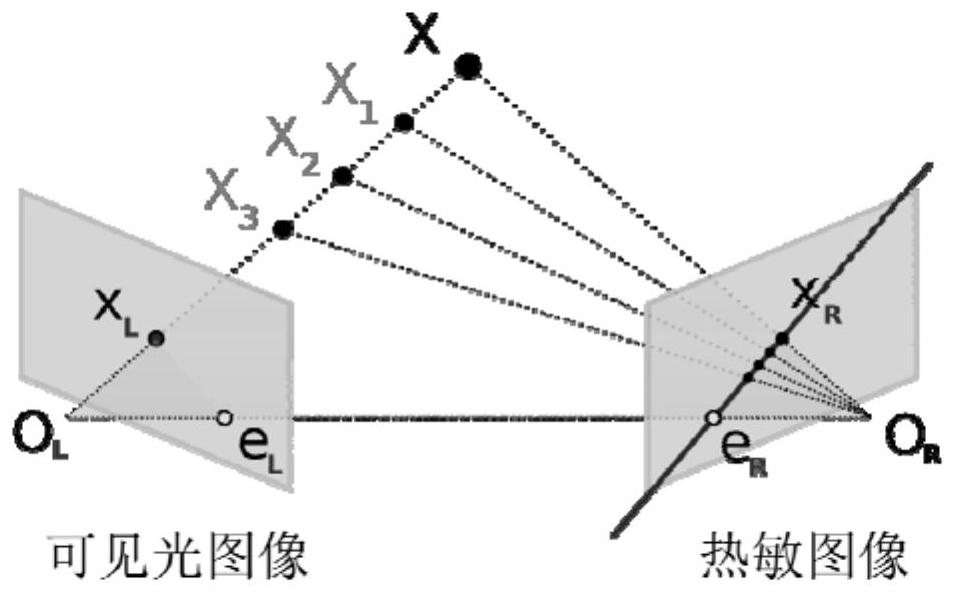 Non-contact body temperature measuring method and system