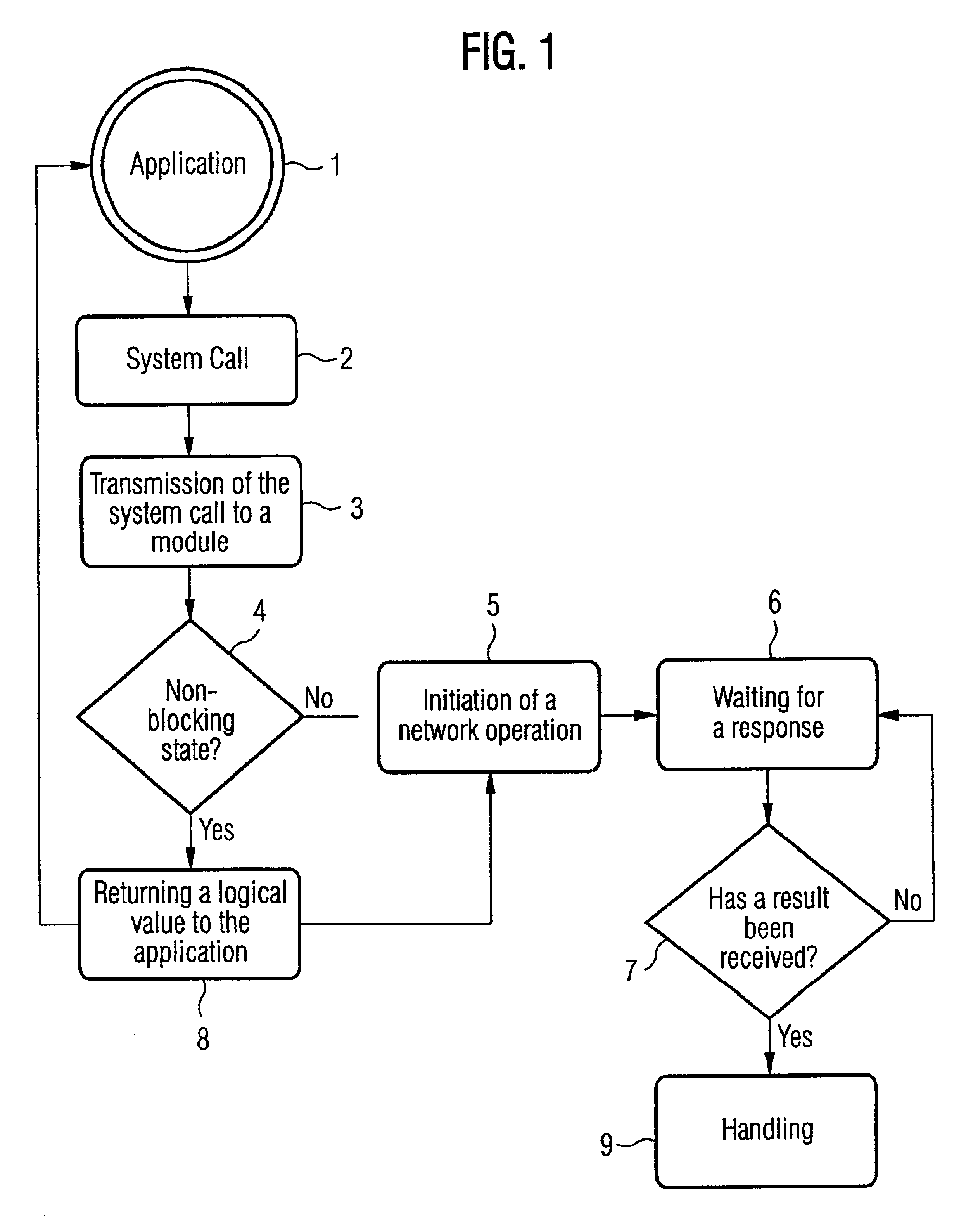 Method and apparatus for improving performance in a network with high delay times
