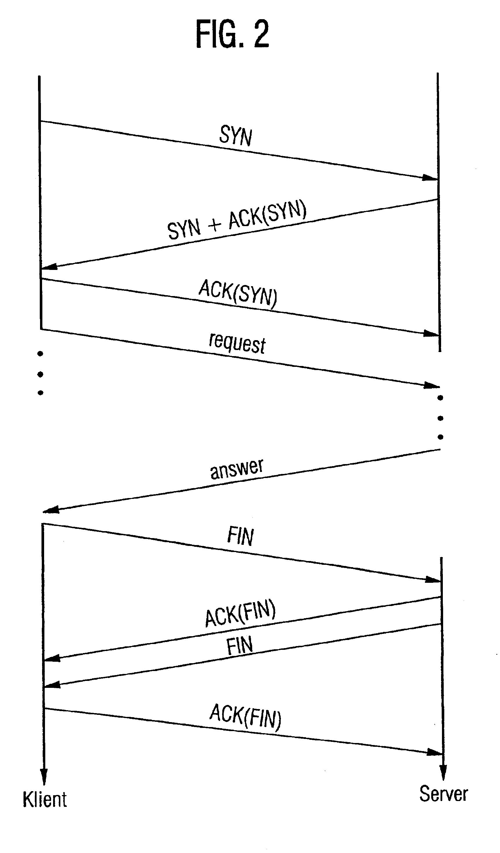 Method and apparatus for improving performance in a network with high delay times