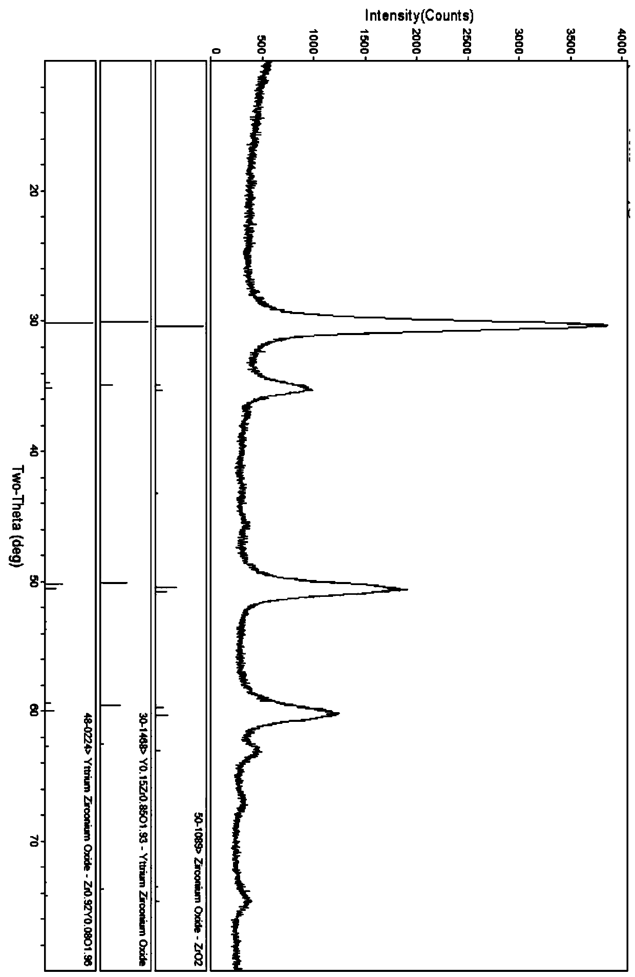 Al2O3-ZrO2-Y2O3-TiN nano composite ceramic powder and preparation method thereof