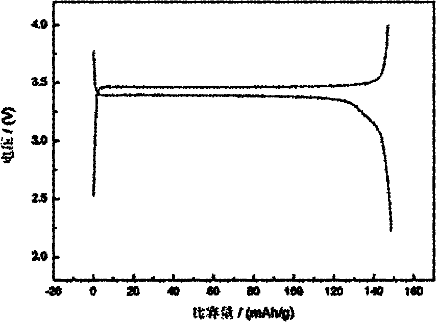 Method for preparing carbon clad lithium iron phosphate