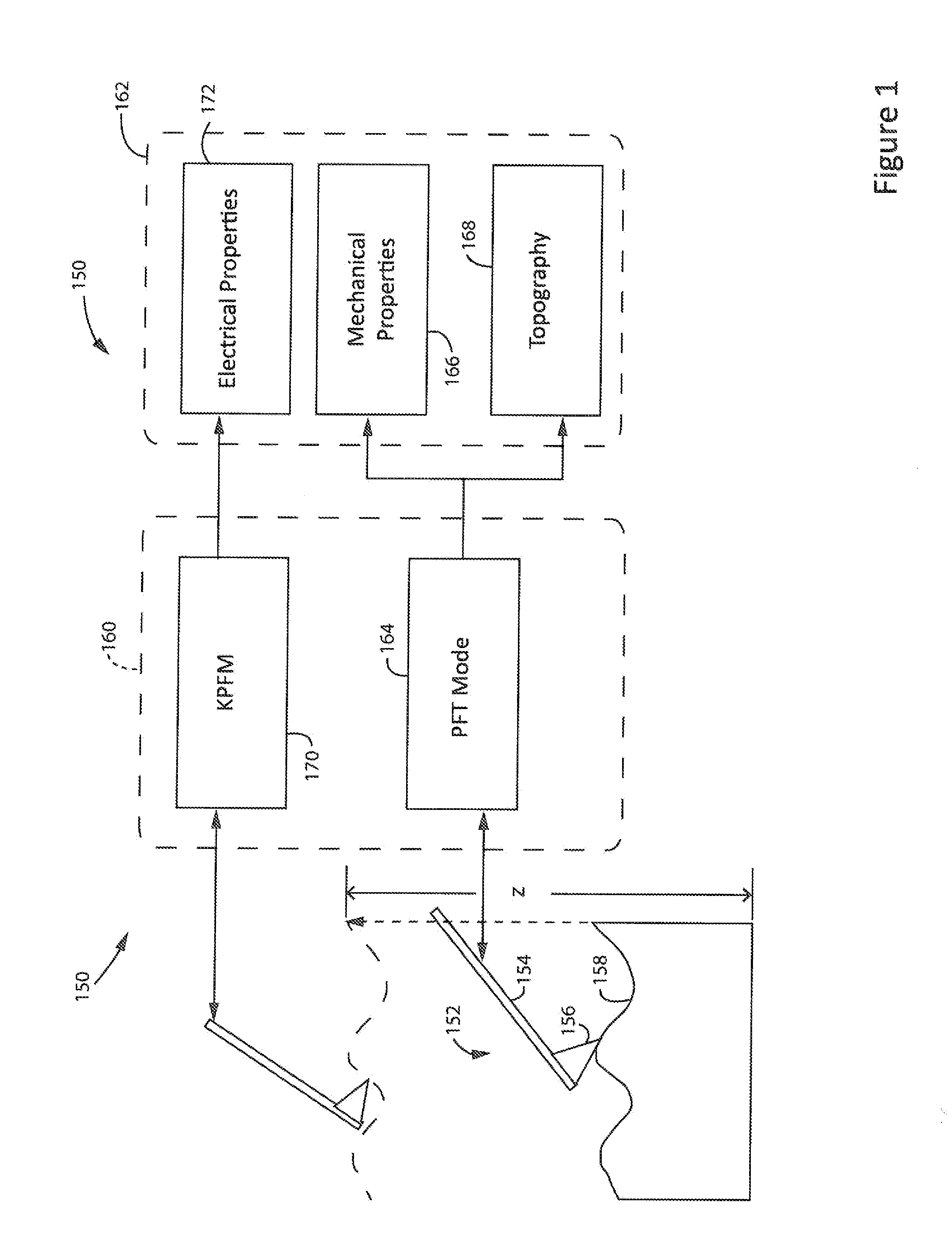 Method and Apparatus of Electrical Property Measurement Using an AFM Operating in Peak Force Tapping Mode