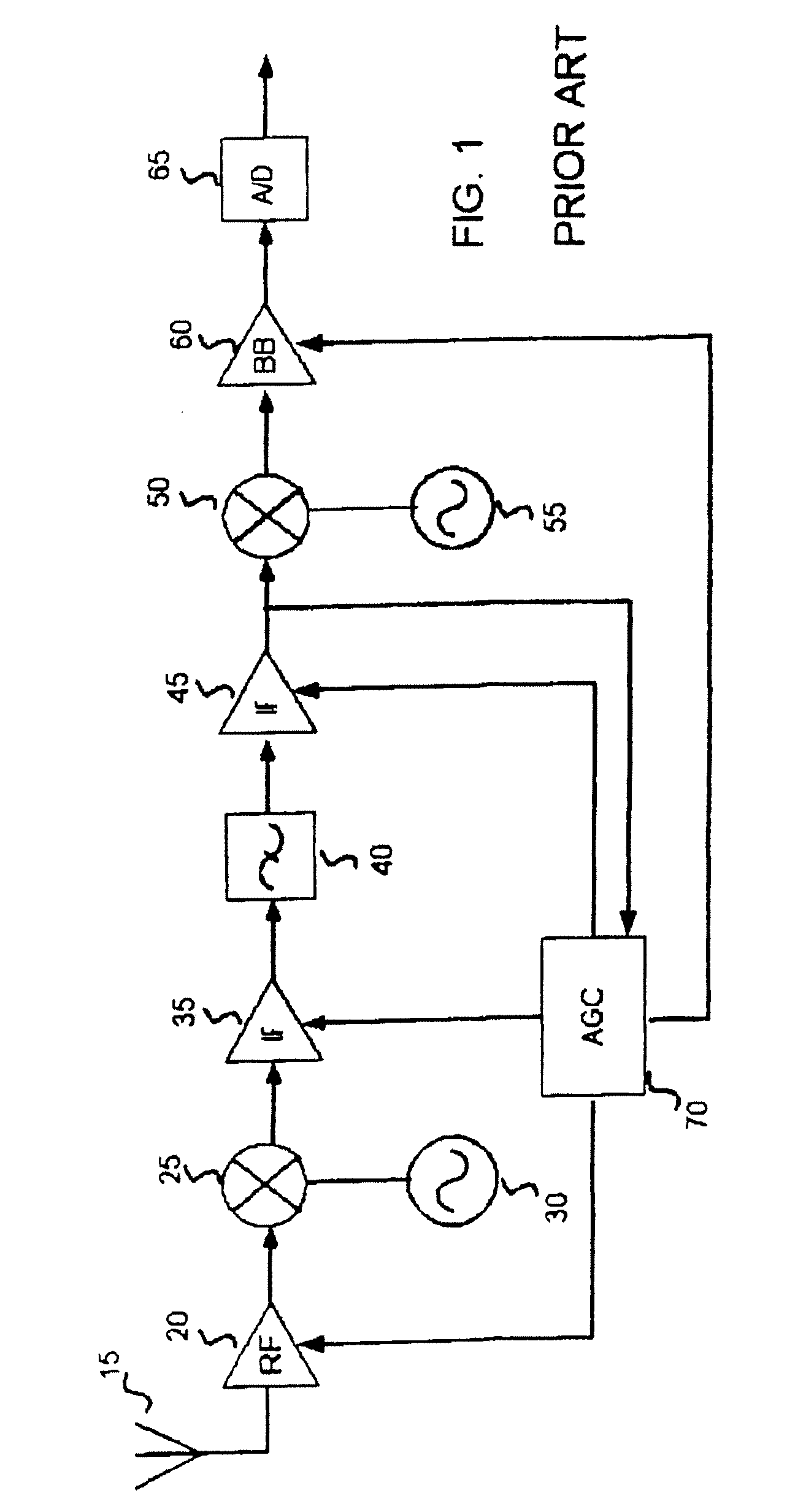 Method And System For Noise Floor Calibration And Receive Signal Strength Detection