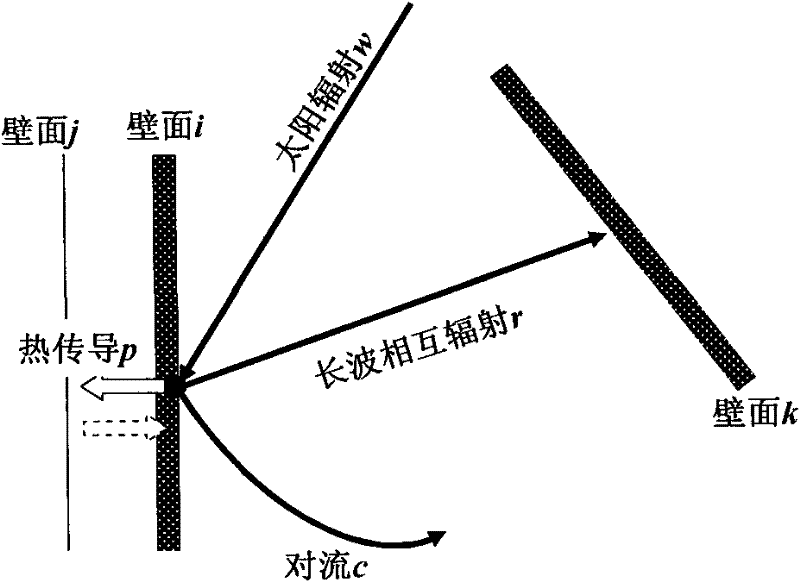 System and method for calculating energy consumption of base station