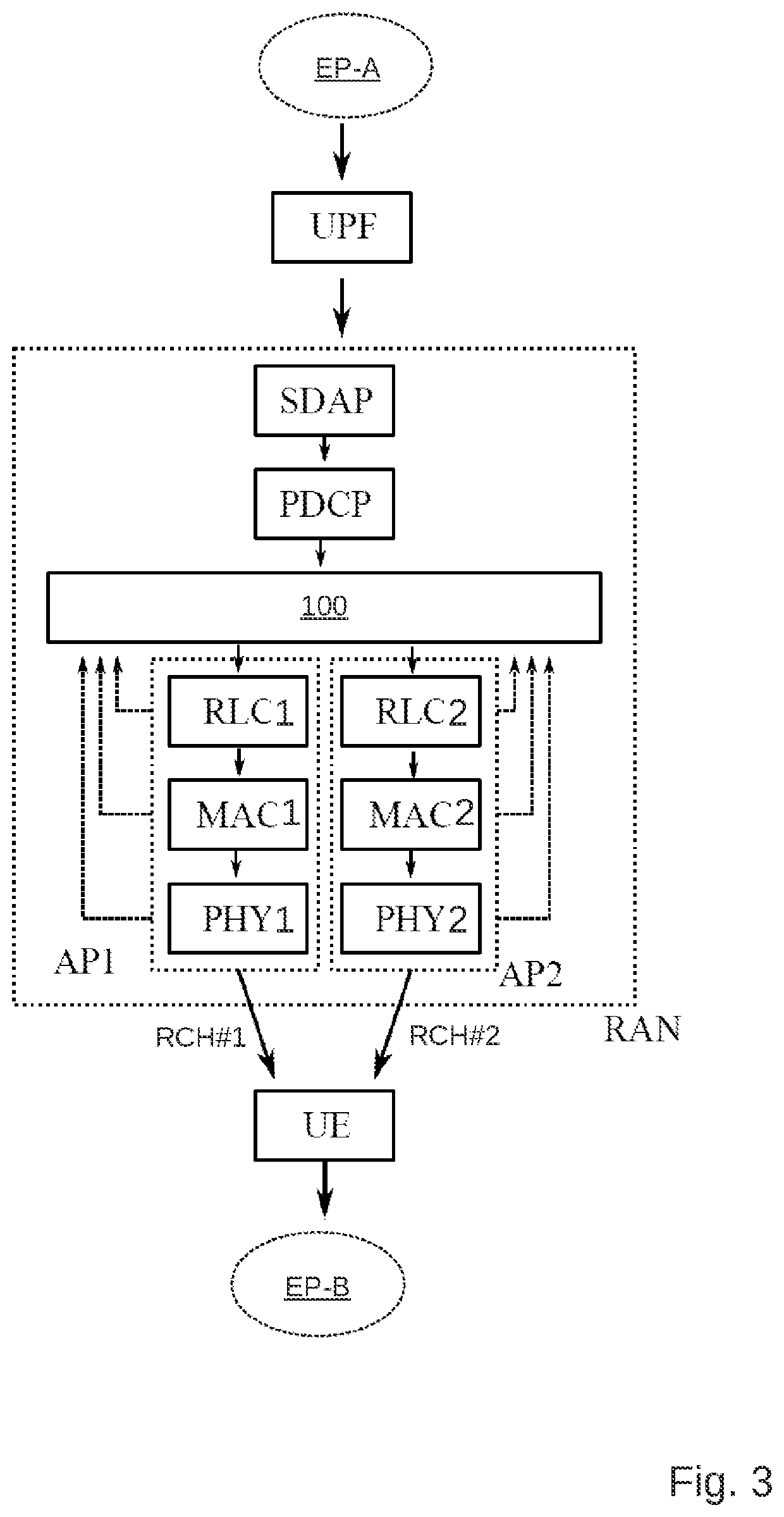 Apparatus and method for a radio access network