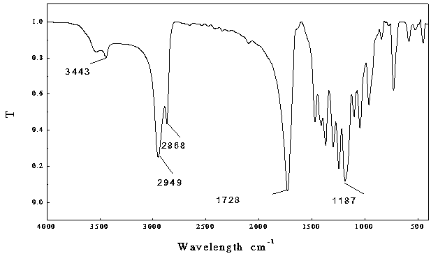 Preparation method of cyclodextrin terminated star-shaped polymer