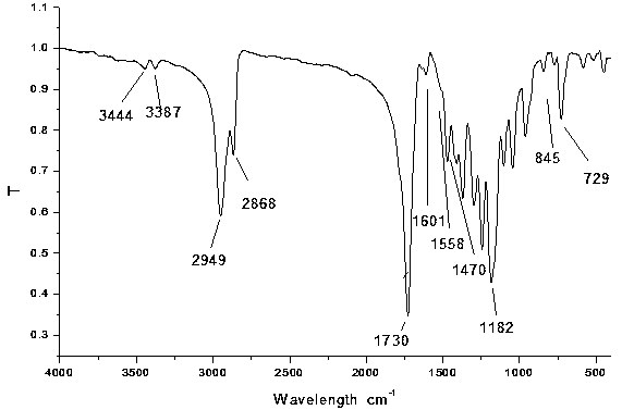Preparation method of cyclodextrin terminated star-shaped polymer