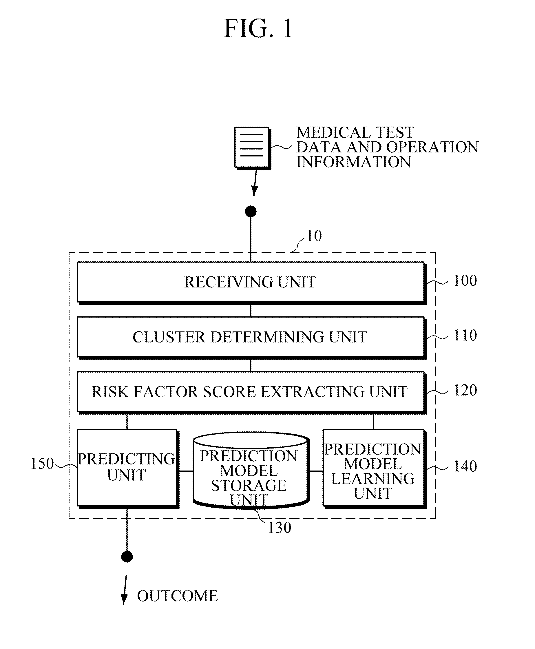 Apparatus and method for predicting potential change of coronary artery calcification (CAC) level