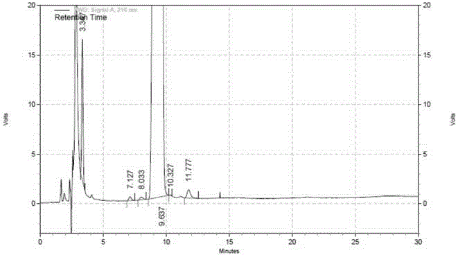 Method for measuring fat-soluble platinum complex and preparation related substances thereof