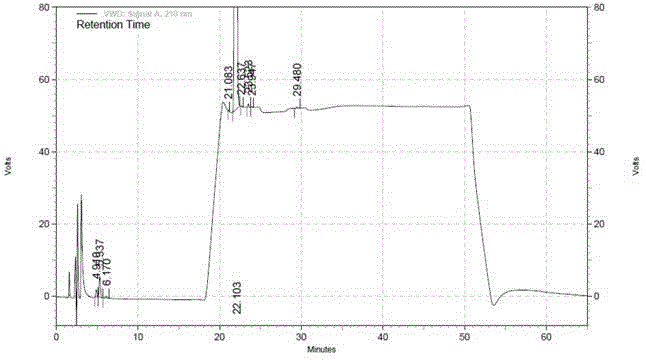 Method for measuring fat-soluble platinum complex and preparation related substances thereof