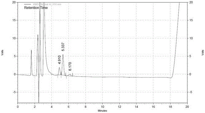 Method for measuring fat-soluble platinum complex and preparation related substances thereof