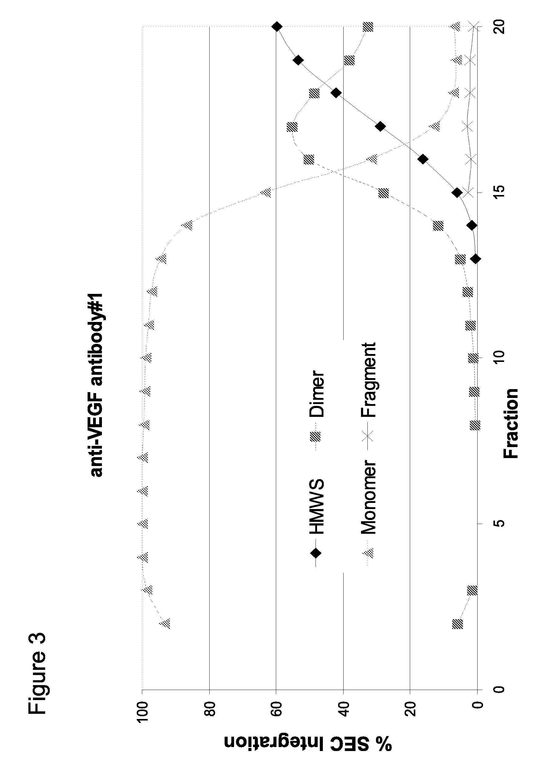 Enhanced protein purification through a modified protein A elution