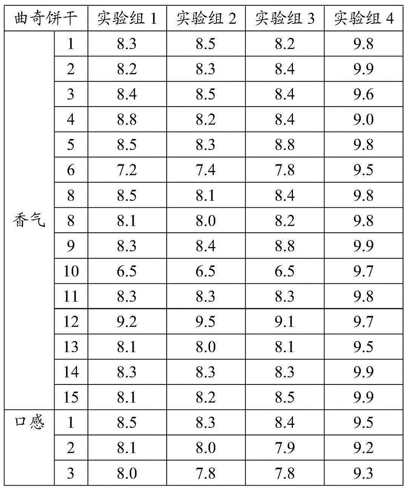 Food additive with beef tallow fragrance and preparation method and application thereof