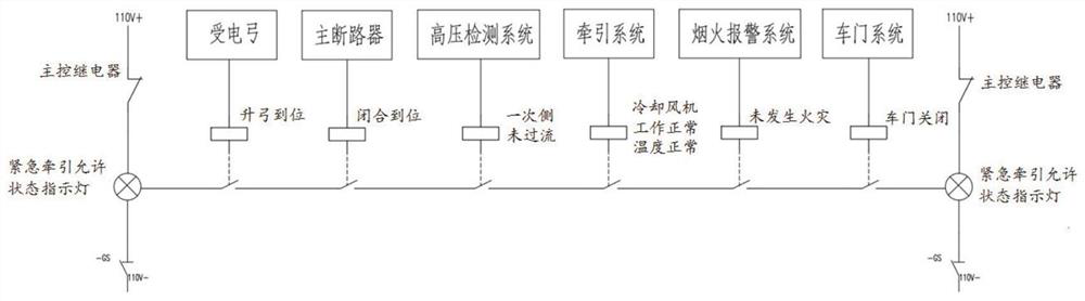 Emergency traction hierarchical control method, storage medium, equipment, network system and rail vehicle