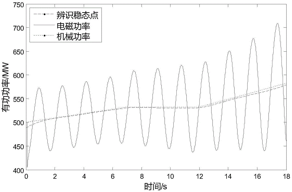 Low-frequency oscillation disturbance source positioning method considering steady state point time varying