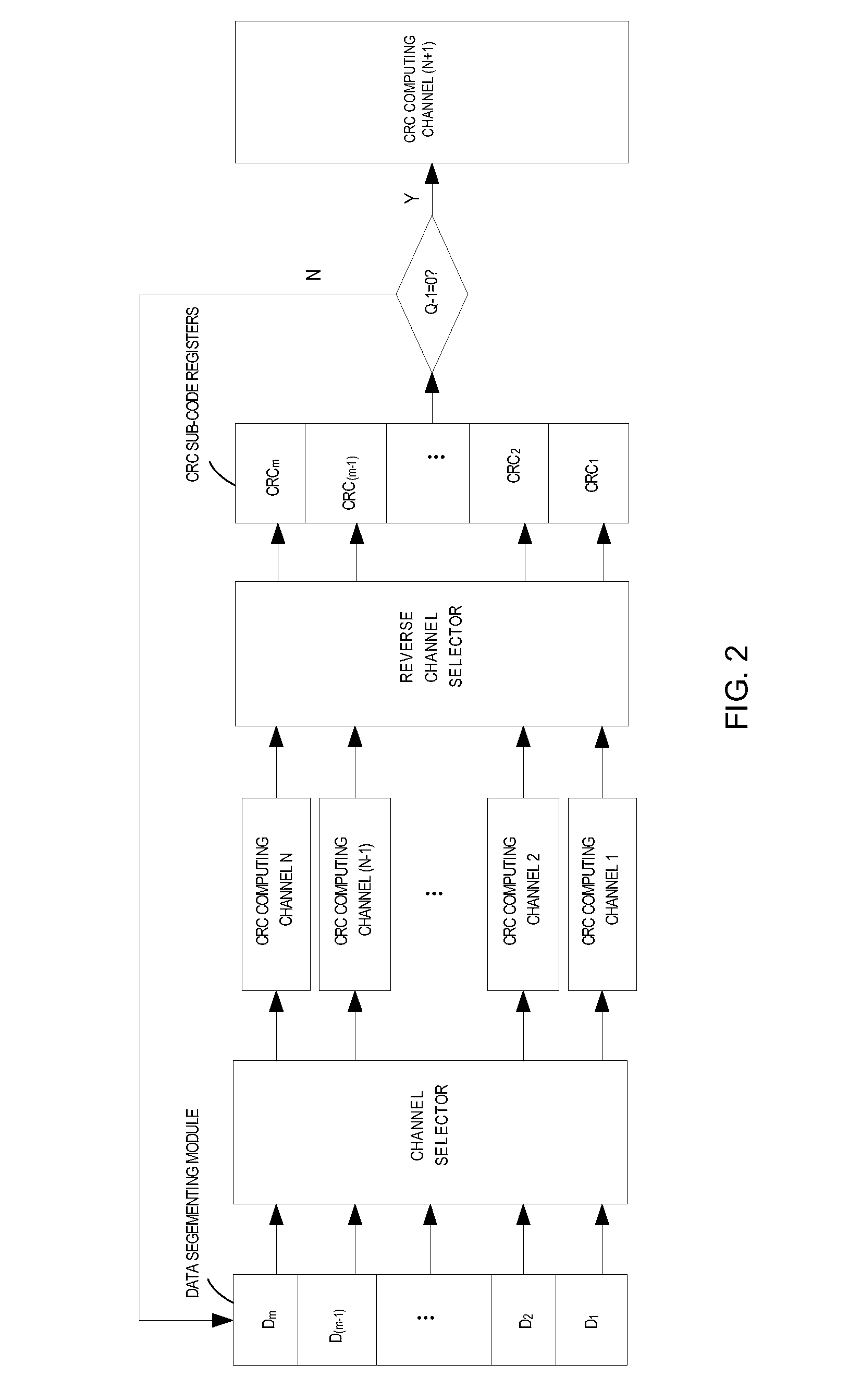 Nested CRC (cyclic redundancy check) code generation method and device for data transmission error control