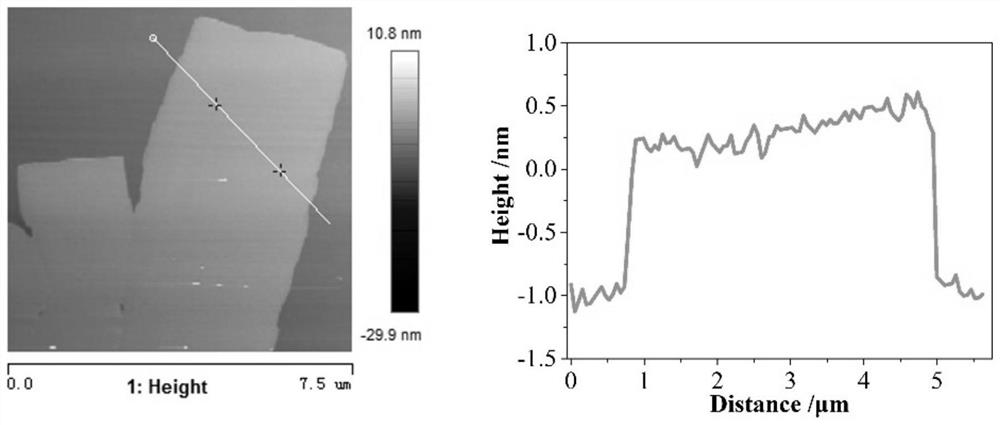 Biomass-based graphene material and preparation method thereof