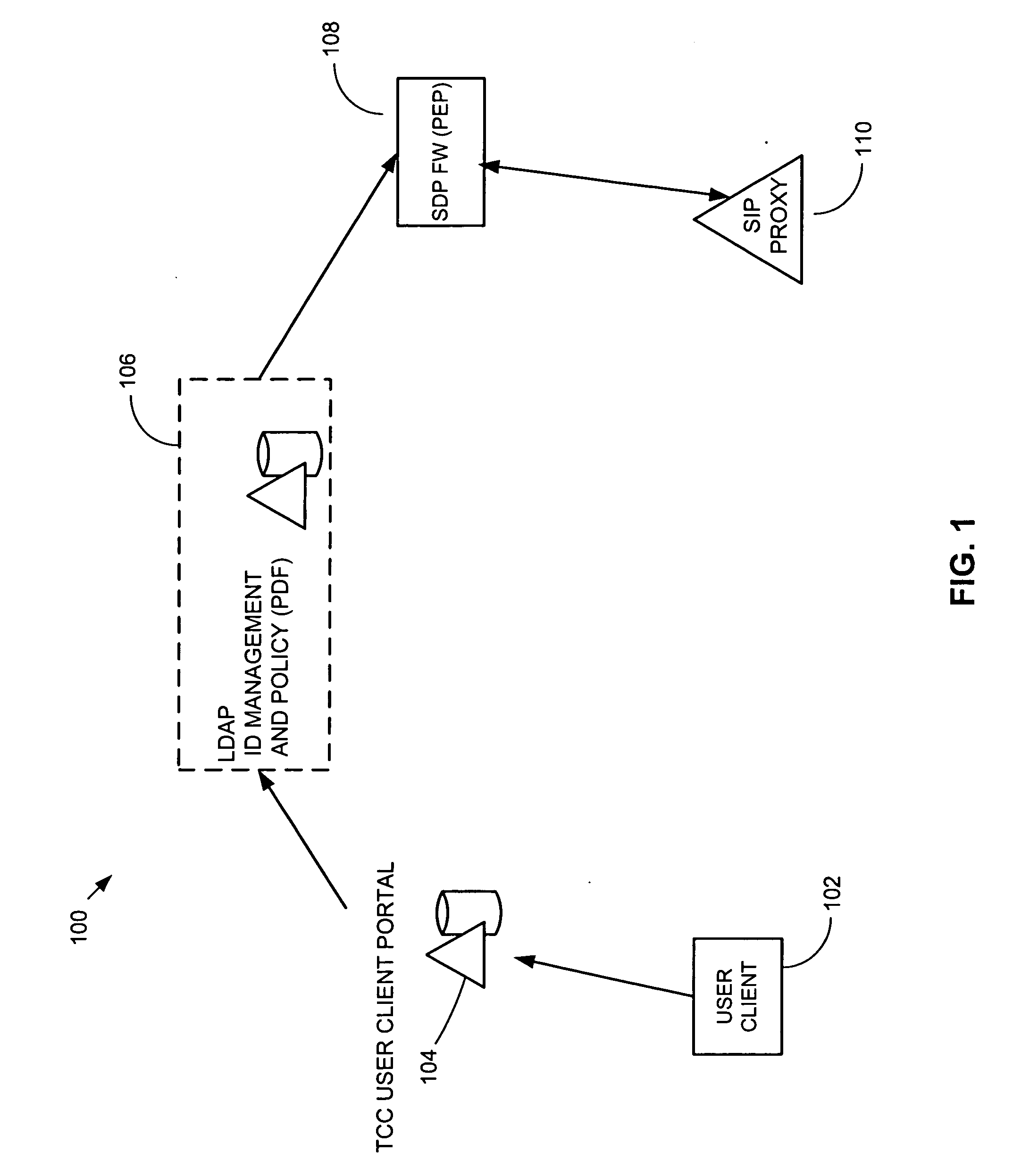 Method and system for trusted contextual communications