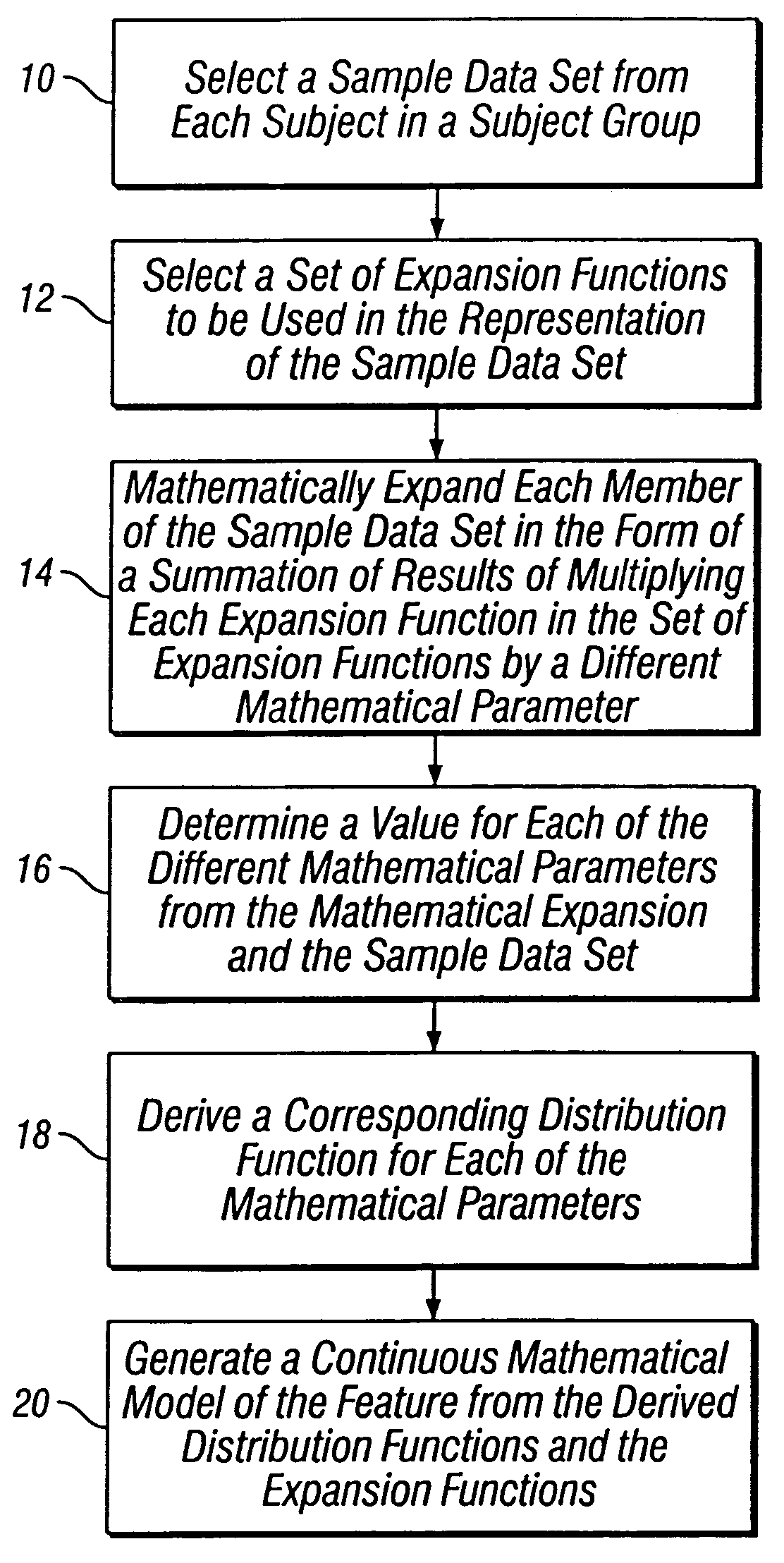 Generation of continuous mathematical model for common features of a subject group