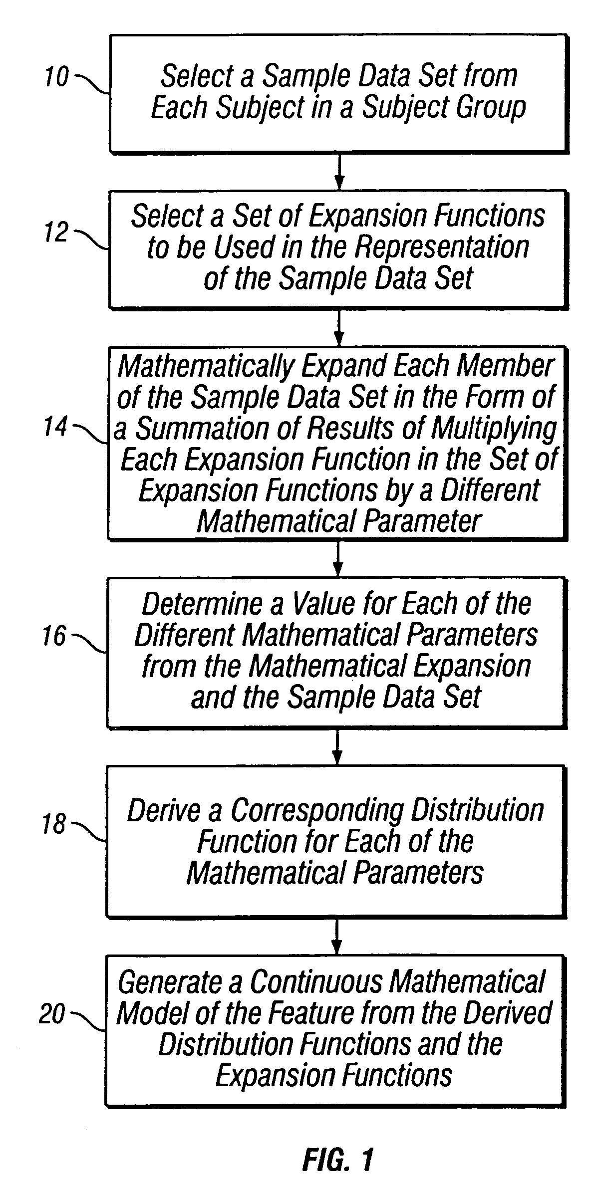 Generation of continuous mathematical model for common features of a subject group