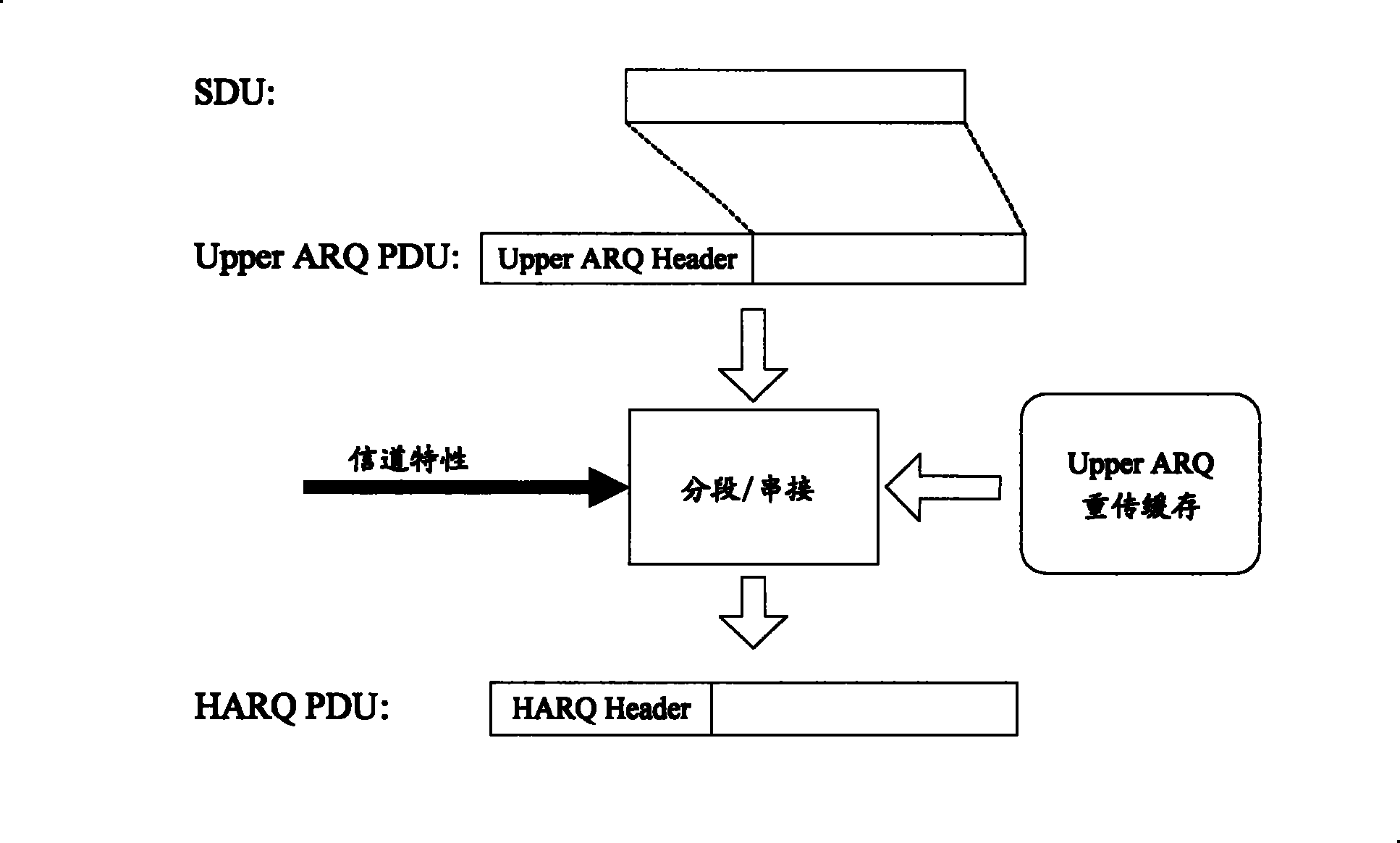 A data transfer method based on the data re-transfer mechanism