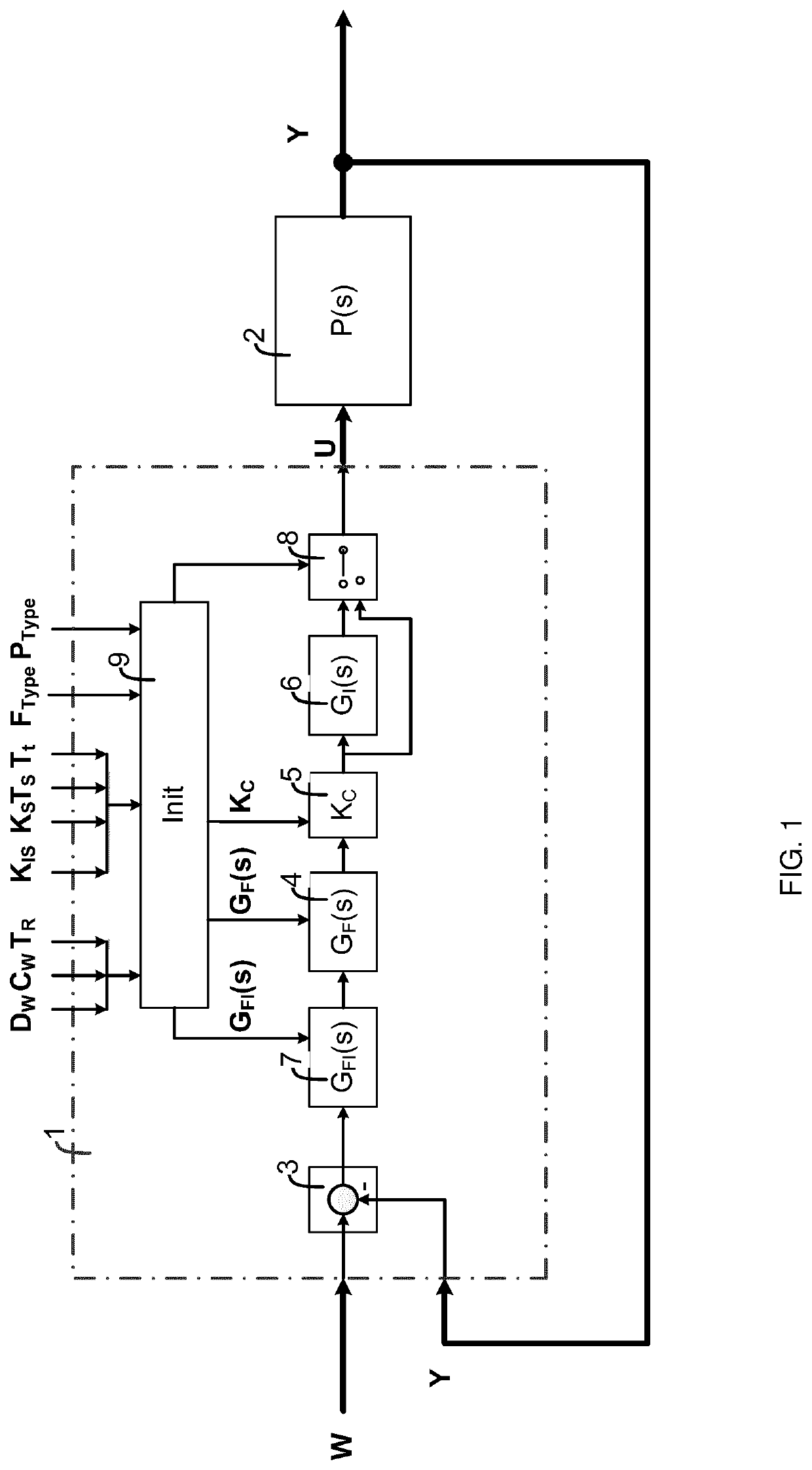 Control device with adjustable control behavior