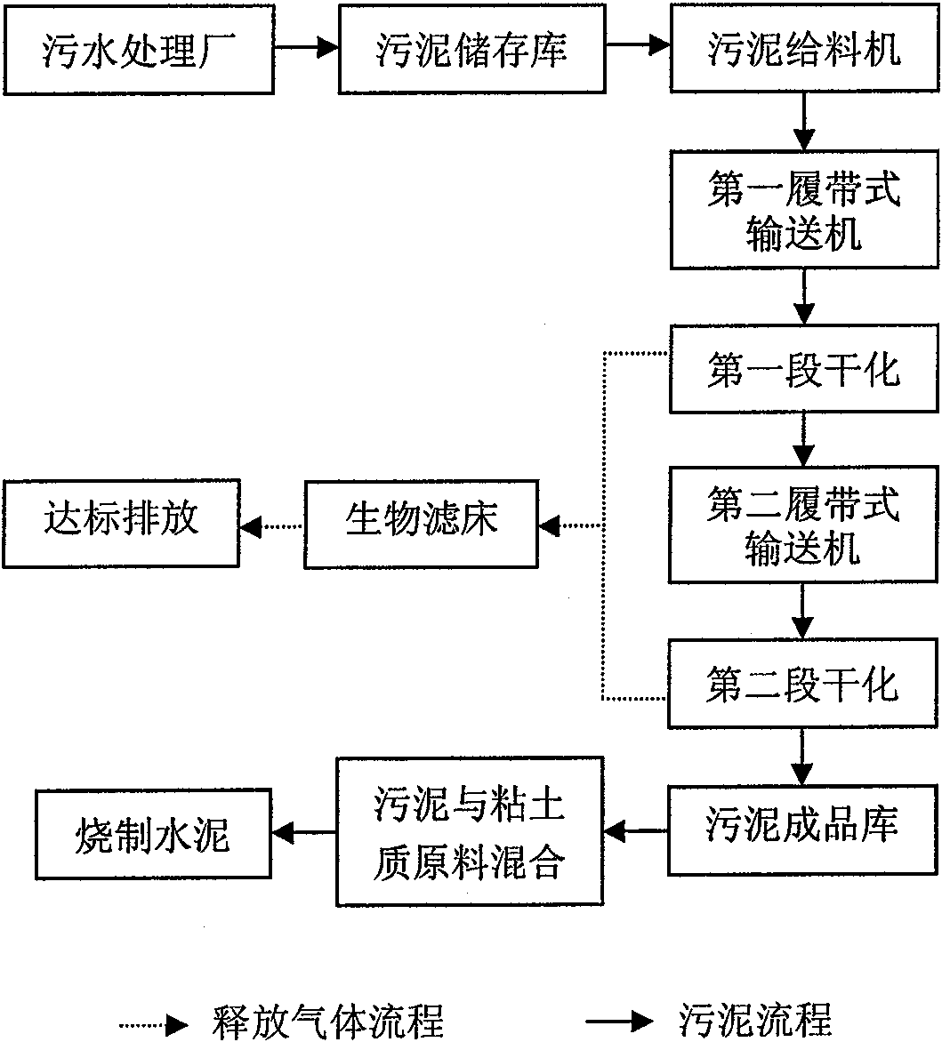 System for drying sludge by utilizing radiation heat of rotary cement kiln