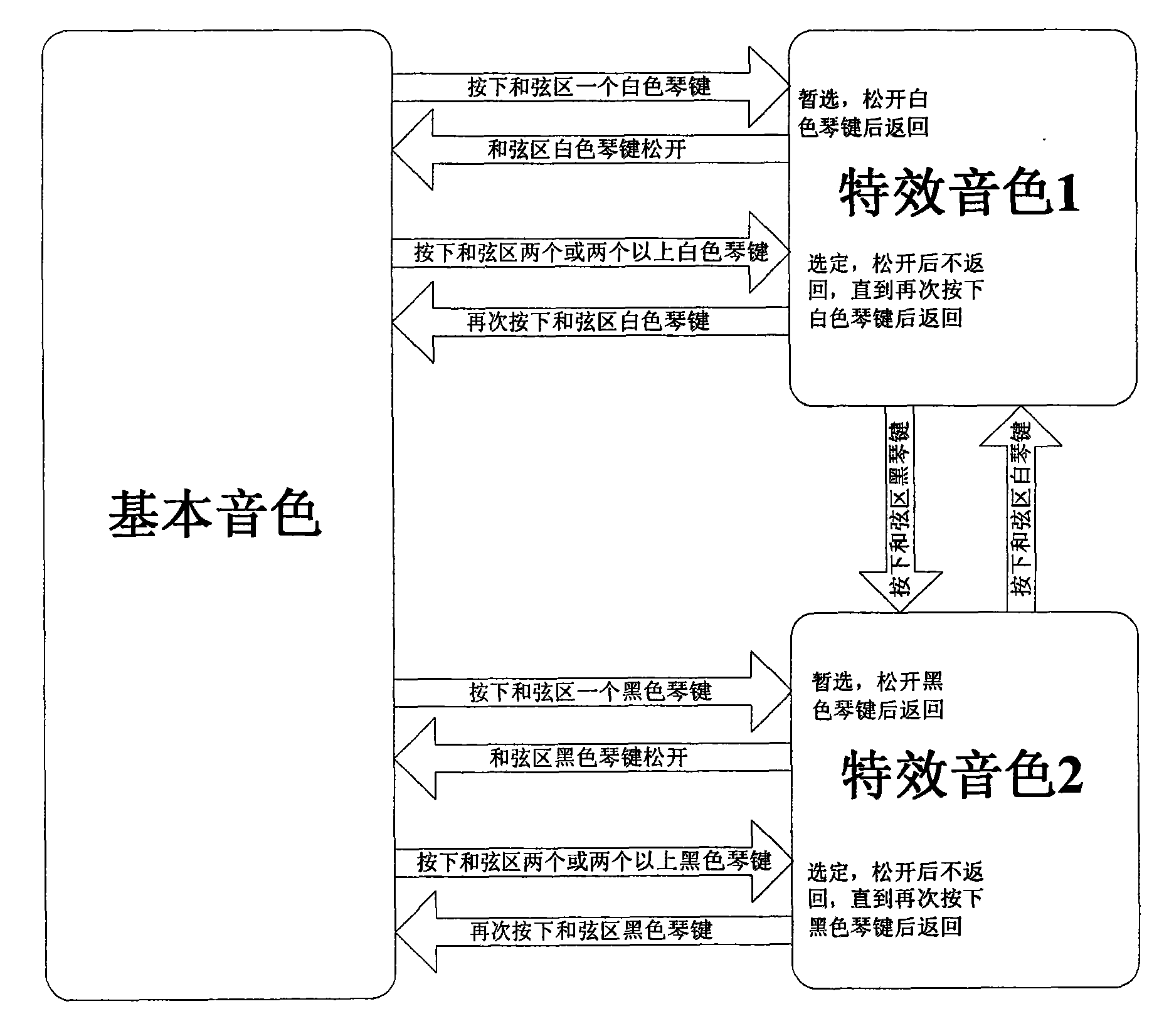 Electronic keyboard instrument and free playing method thereof