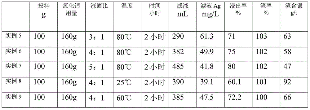 Technology for recovering silver from zinc hydrometallurgy leaching residue