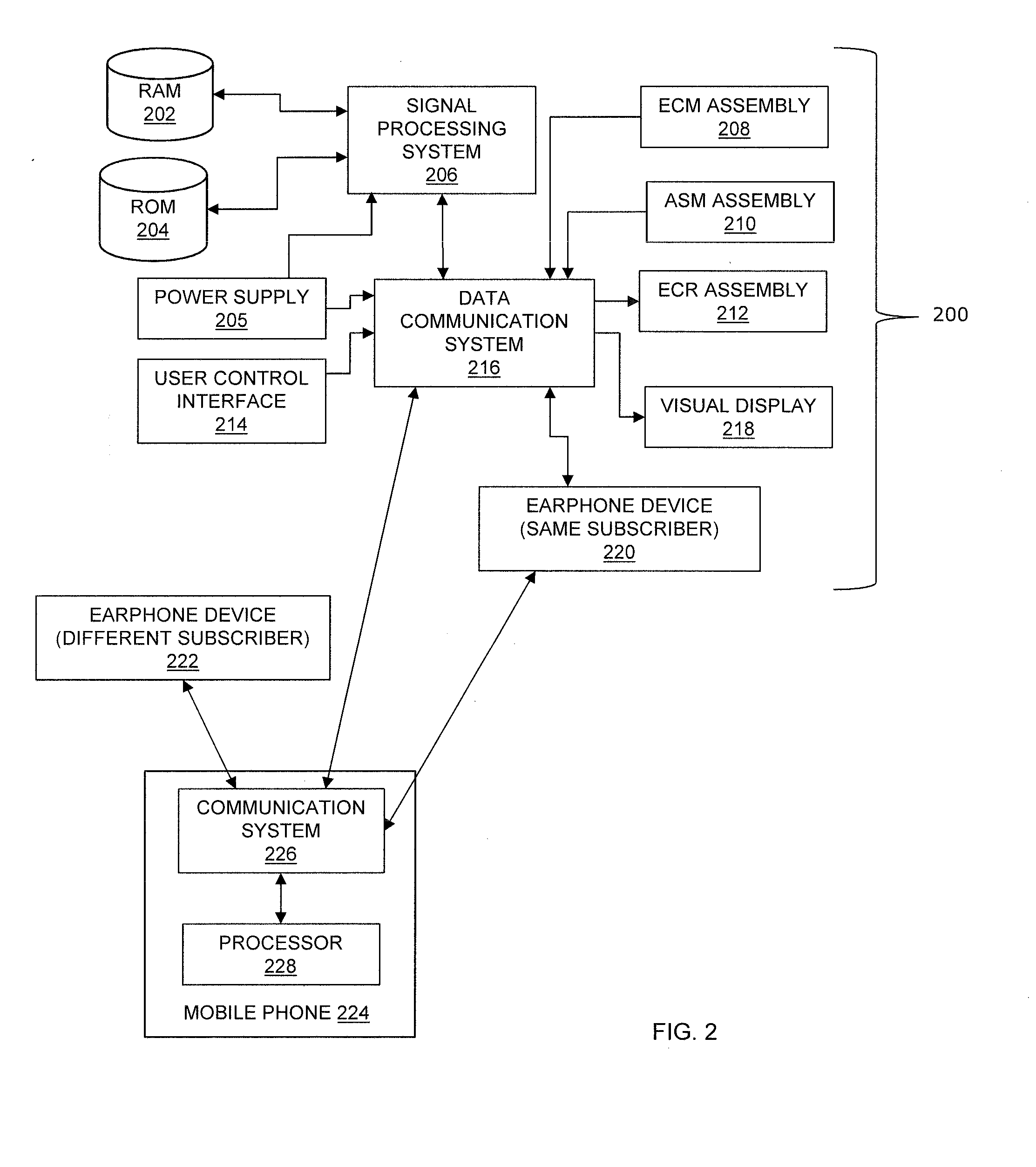 Automatic sound pass-through method and system for earphones