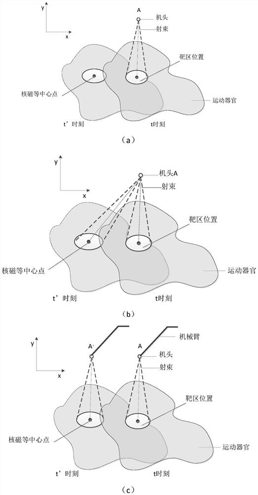 A nuclear magnetic image guided radiotherapy equipment and storage medium