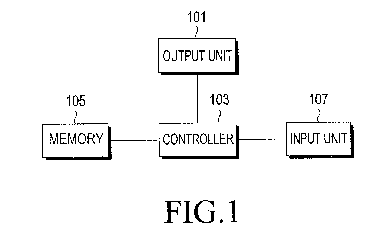 Apparatus and method for controlling motion-based user interface