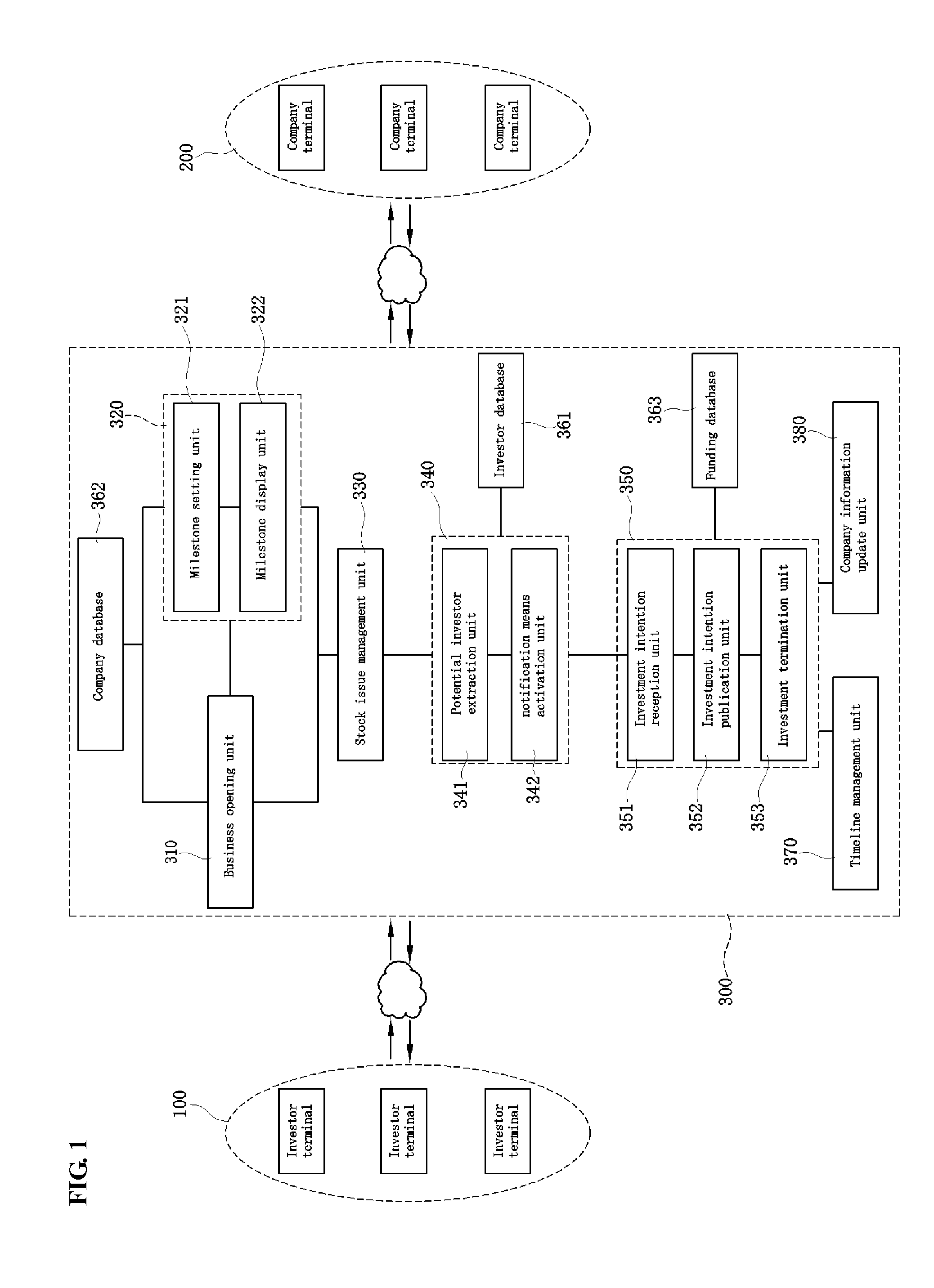 Funding and follow-up management system and thereof method using open platform