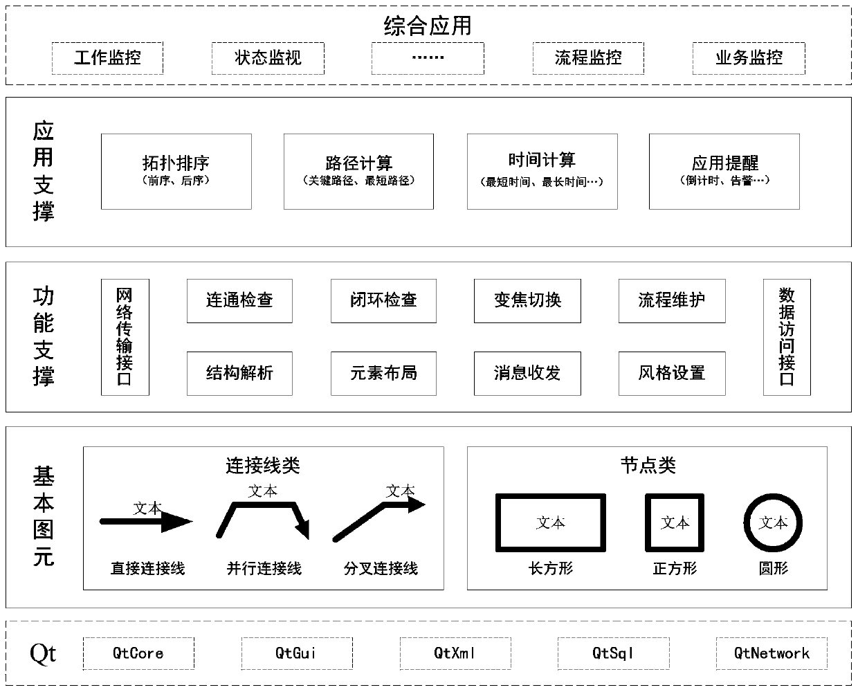 A qt-based system for automatically generating cross-platform complex flowcharts