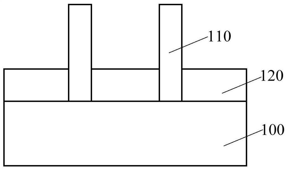 Method of forming semiconductor device