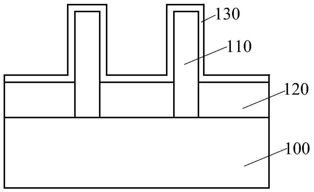 Method of forming semiconductor device