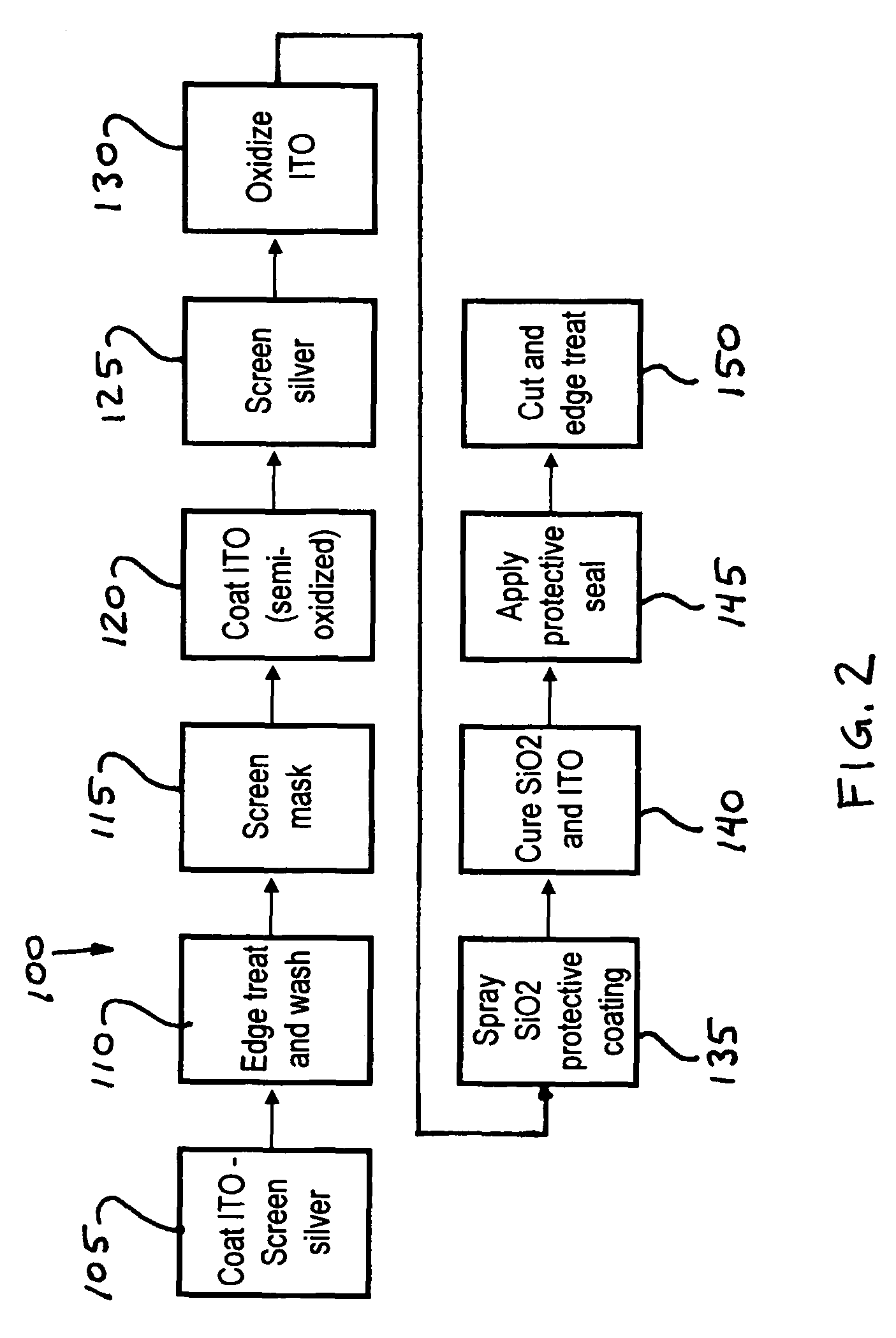 Capacitive touch screen and method of making same