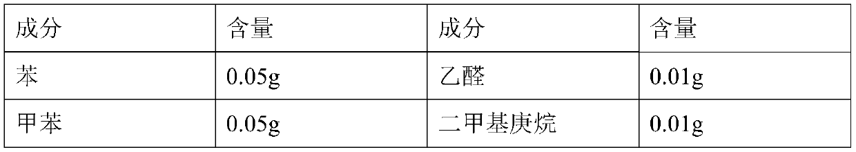 Method for detecting odor substances of whole automobile