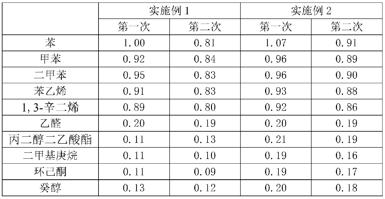 Method for detecting odor substances of whole automobile