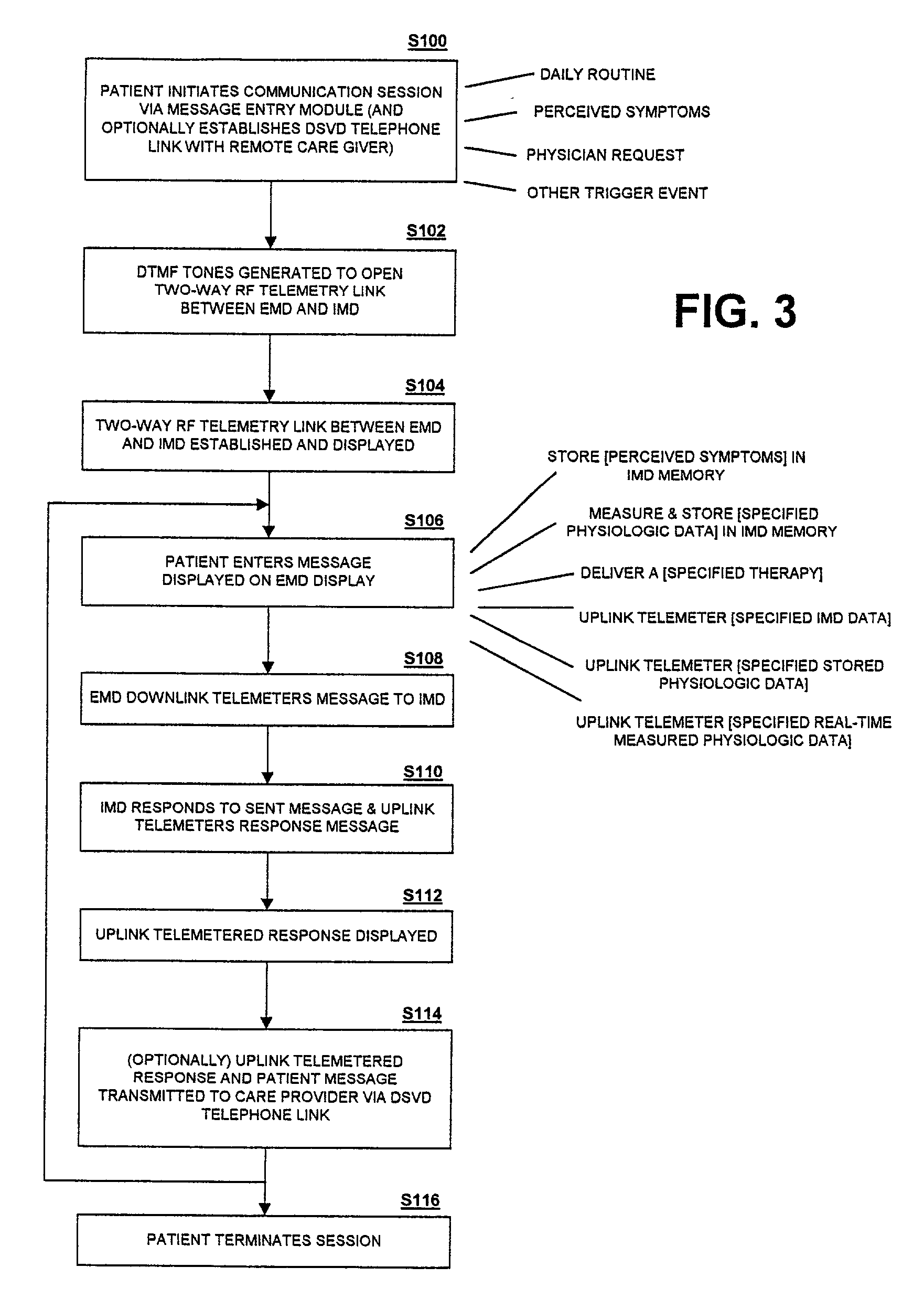 Method and apparatus for communicating with an implantable medical device