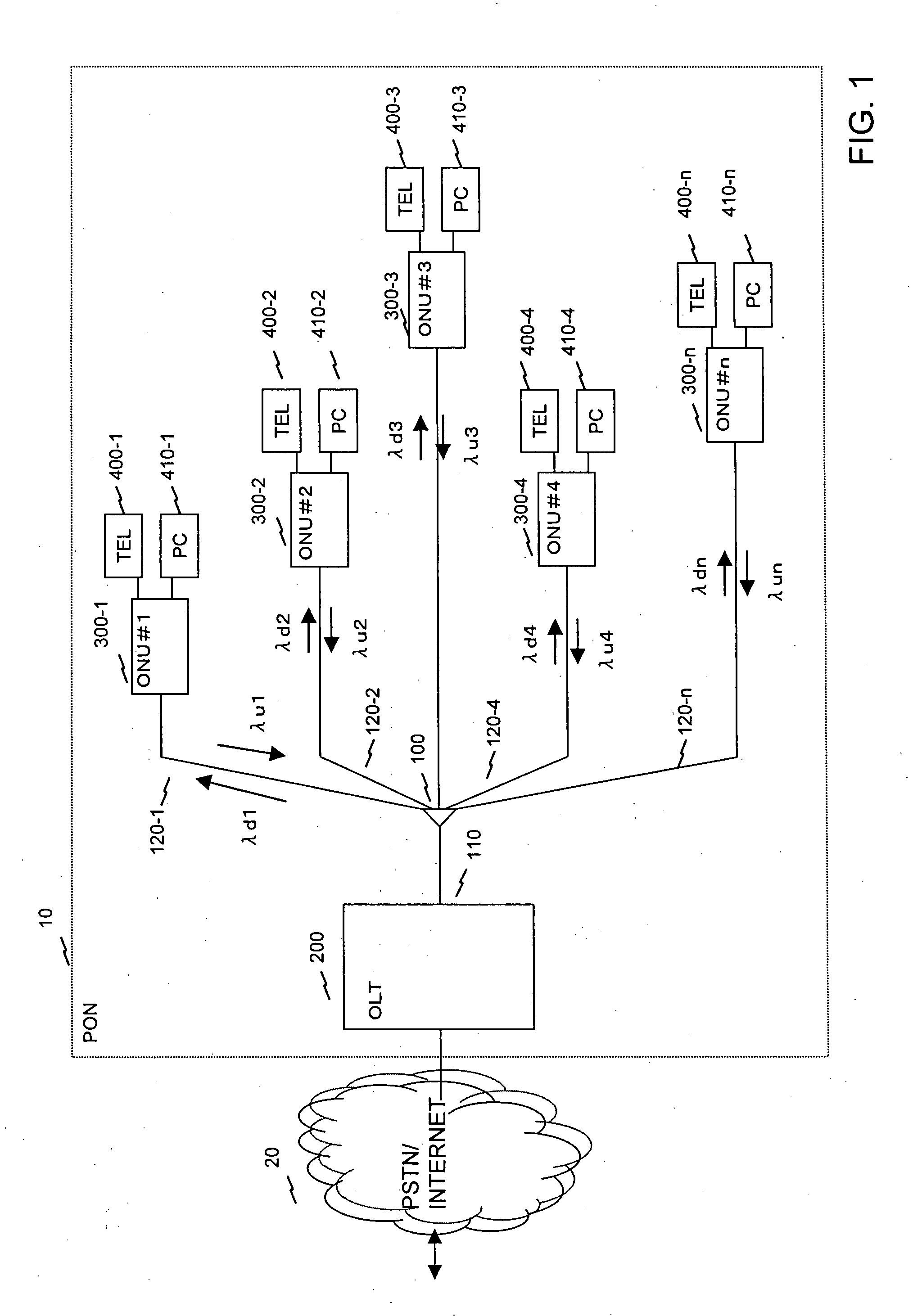 Passive optical network system and wavelength assignment method