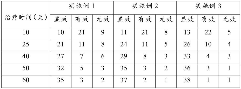 Traditional Chinese medicine composition for relieving eyestrain and preparation method thereof