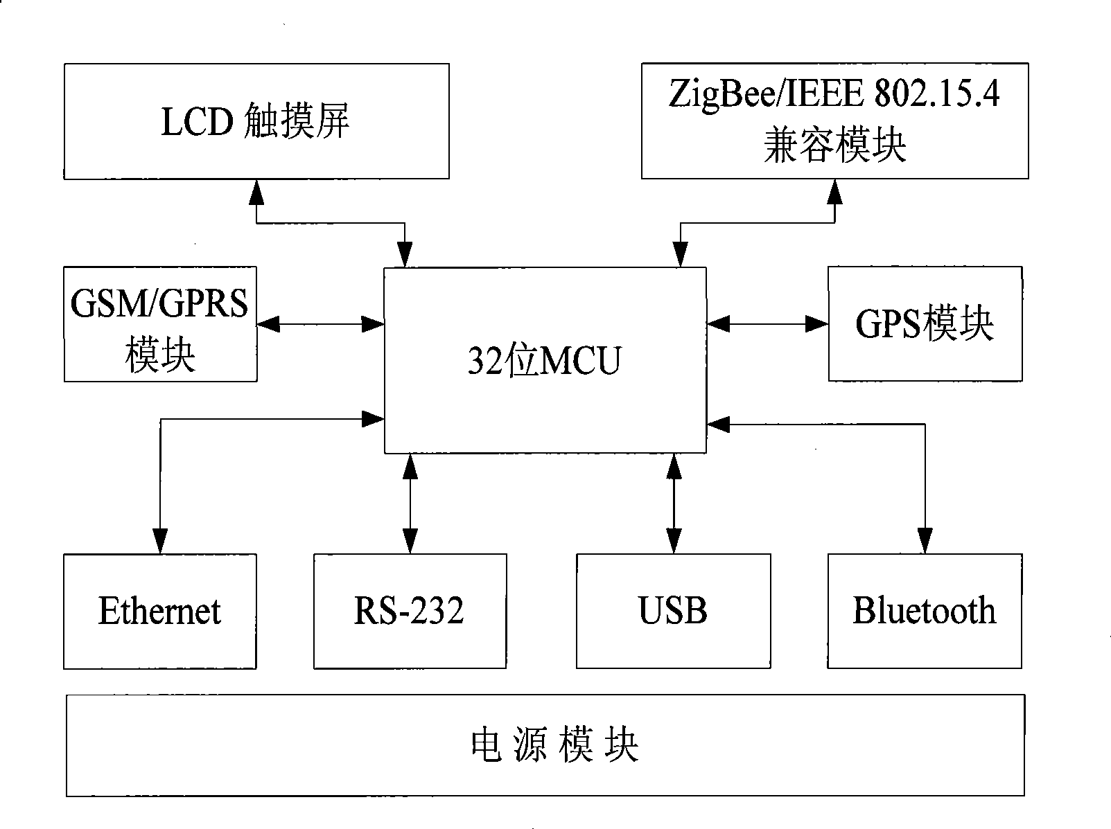 Nuclear monitoring system and method based on confounding sensor network