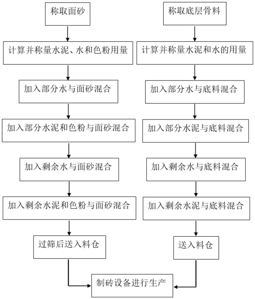 A preparation method of inorganic binder sand-based permeable brick and permeable brick